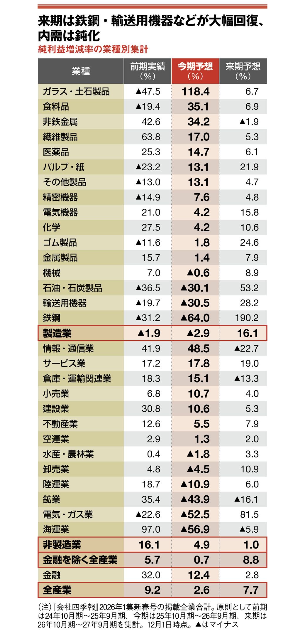 四季報｢新春号先取り｣！5万円時代に勝ち続ける株の極意｜会社四季報オンライン