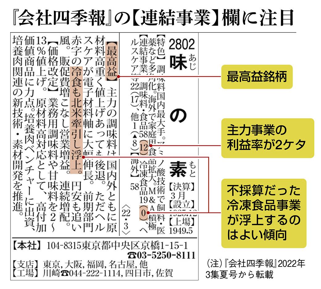 伝説の編集長が指南 ! 四季報｢短期と長期｣両にらみ投資｜会社四季報オンライン