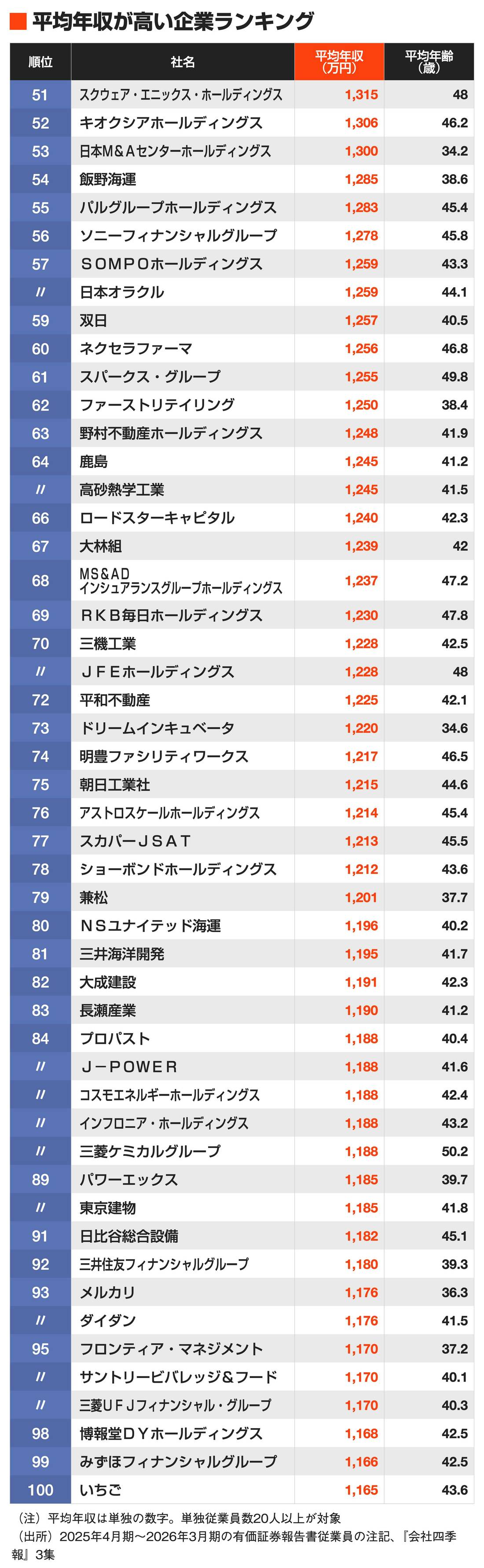 天皇 年収いくら