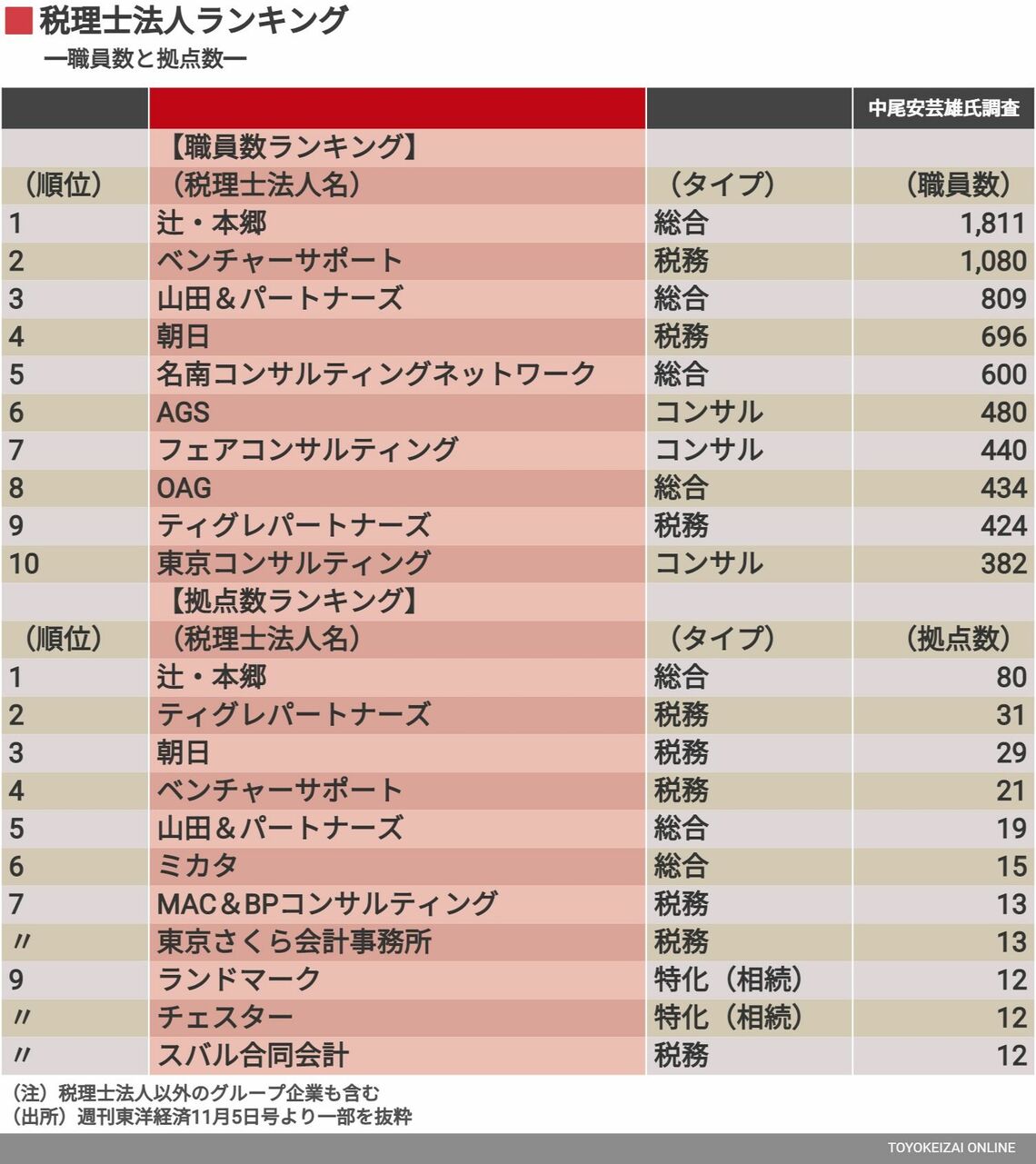 税理士法人松本