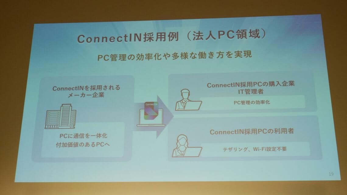 ConnectIN採用例