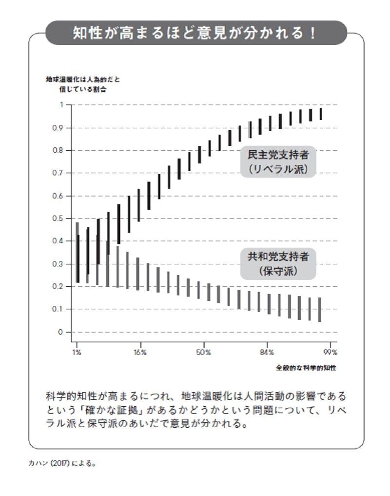 （出典：『マッピング思考』）