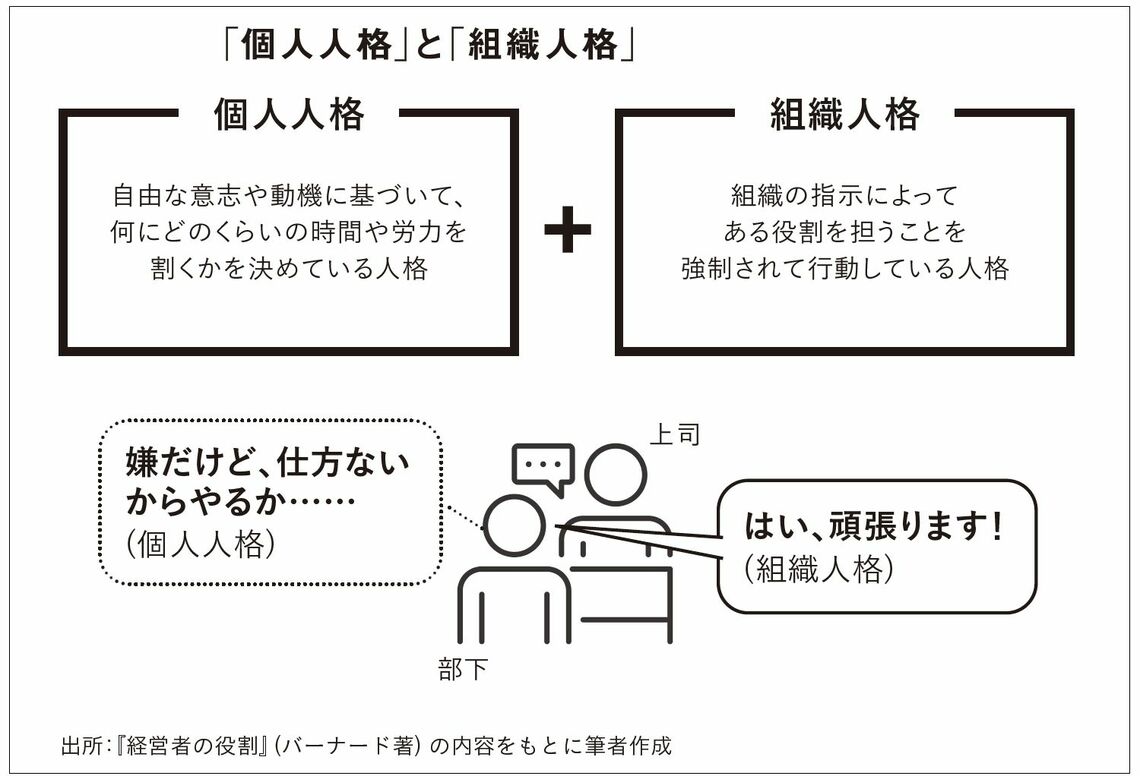 個人人格と組織人格