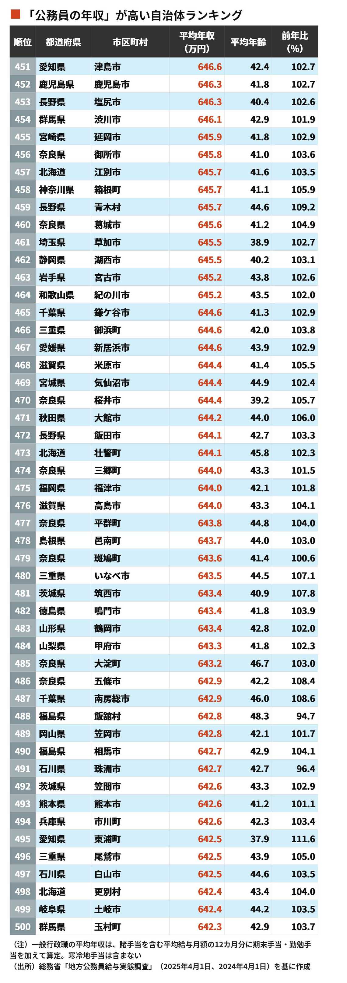 東洋経済の写真記事で見る最新ビジネストレンド10選