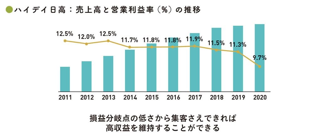 出典：『会計クイズを解くだけで財務3表がわかる 世界一楽しい決算書の読み方［実践編］』