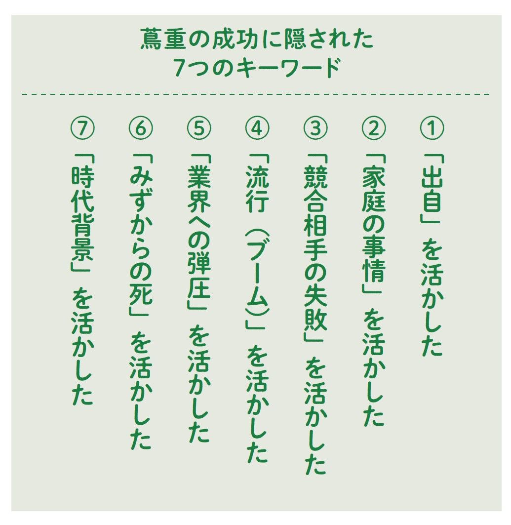 （出所：『これ1冊でわかる! 蔦屋重三郎と江戸文化: 元祖・敏腕プロデューサーの生涯と江戸のアーティストたちの謎を解き明かす』より）