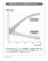 （出典：『マッピング思考』）