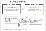 個人人格と組織人格