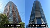 四半世紀で変わり果てた｢億ション｣の姿…1億円で買えるのは｢港区･102㎡｣→｢23区外･66㎡｣に