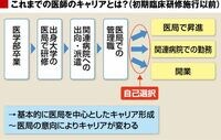 キャリアに迷う医師、ただいま続出中！ 大学医学部はキャリア教育がない？