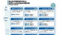 6兆円の広告市場に攻め入る｢PR会社｣の儲け方 最大手にして異色のベクトル､最新｢業界地図｣