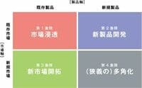 成熟期商品の生き残り方