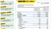 損益計算書の勘所､｢5つの利益｣はこう読み解く PLは企業経営の｢成績表｣､儲けの源泉がわかる
