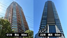 四半世紀で変わり果てた｢億ション｣の姿…1億円で買えるのは｢港区･102㎡｣→｢23区外･66㎡｣に