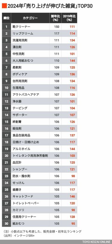 今週末まで売れなかったら消去します！再値下げ！ （メルカリ】いいね 