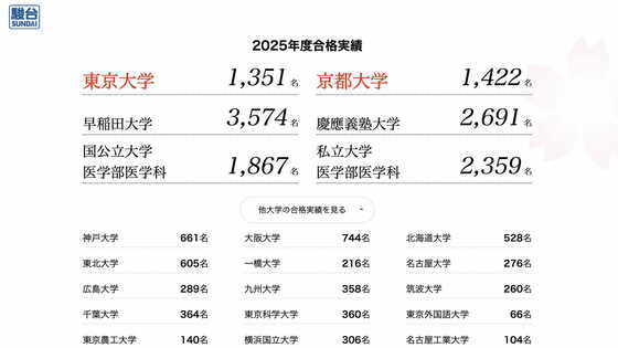 駿台｢大学合格者数の掲載やめる｣裏で新たな商機