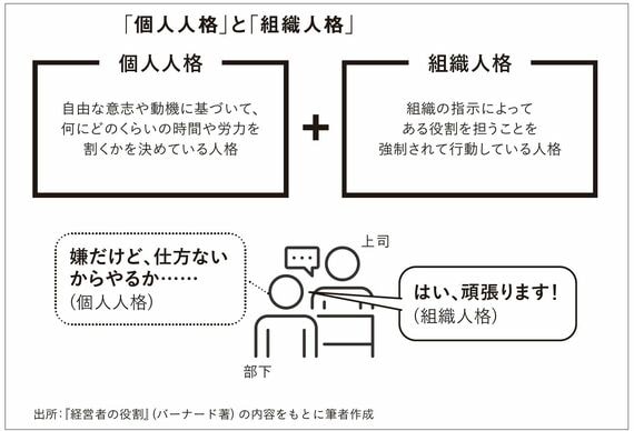 個人人格と組織人格