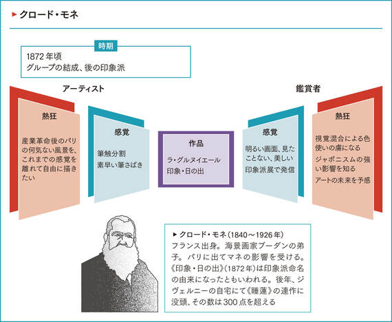 クロード・モネ