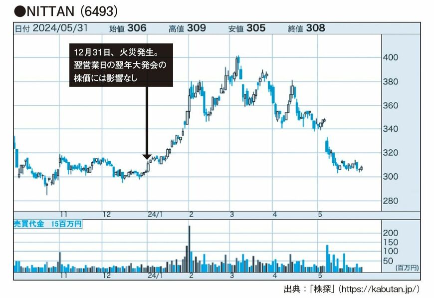 （出所：『5万円からはじめる! 1億円を作る株式投資』より）