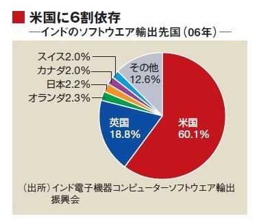 日本に次々と橋頭堡 中国と 包囲網 構想も インドｉｔ企業が東へ進むワケ 企業戦略 東洋経済オンライン 社会をよくする経済ニュース