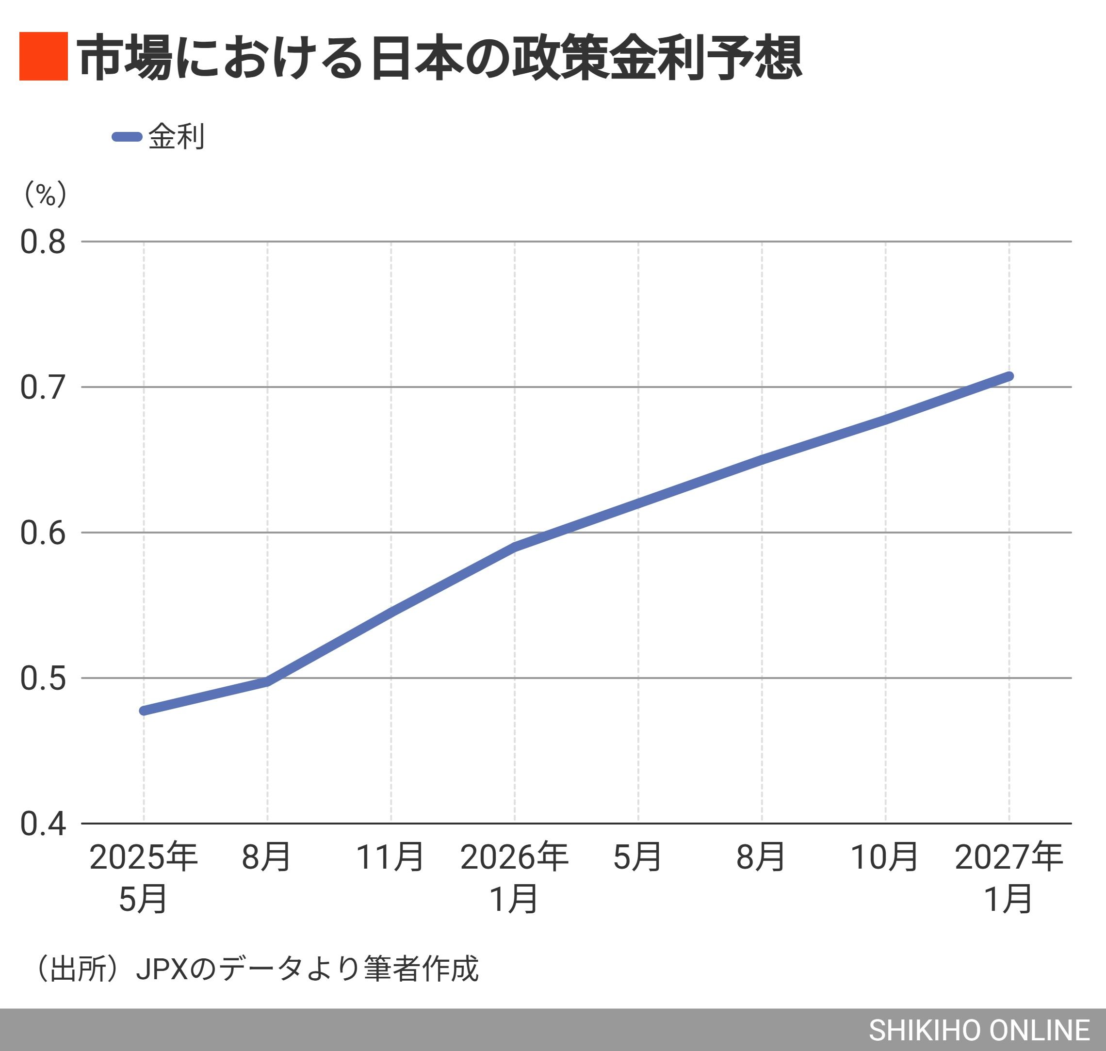 動けぬ日銀､遠のく金融正常化が日本経済に意味するもの｜会社四季報オンライン
