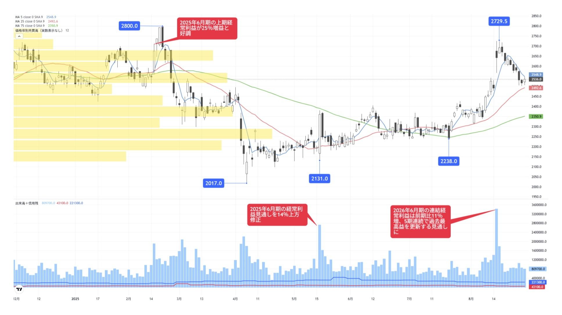 日本の技術力関連｣で改めて脚光を浴びる