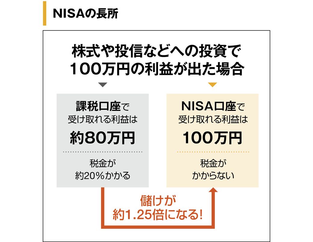 四季報｢春号｣データを活用 ! 新NISA人気銘柄ランキング｜会社四季報 