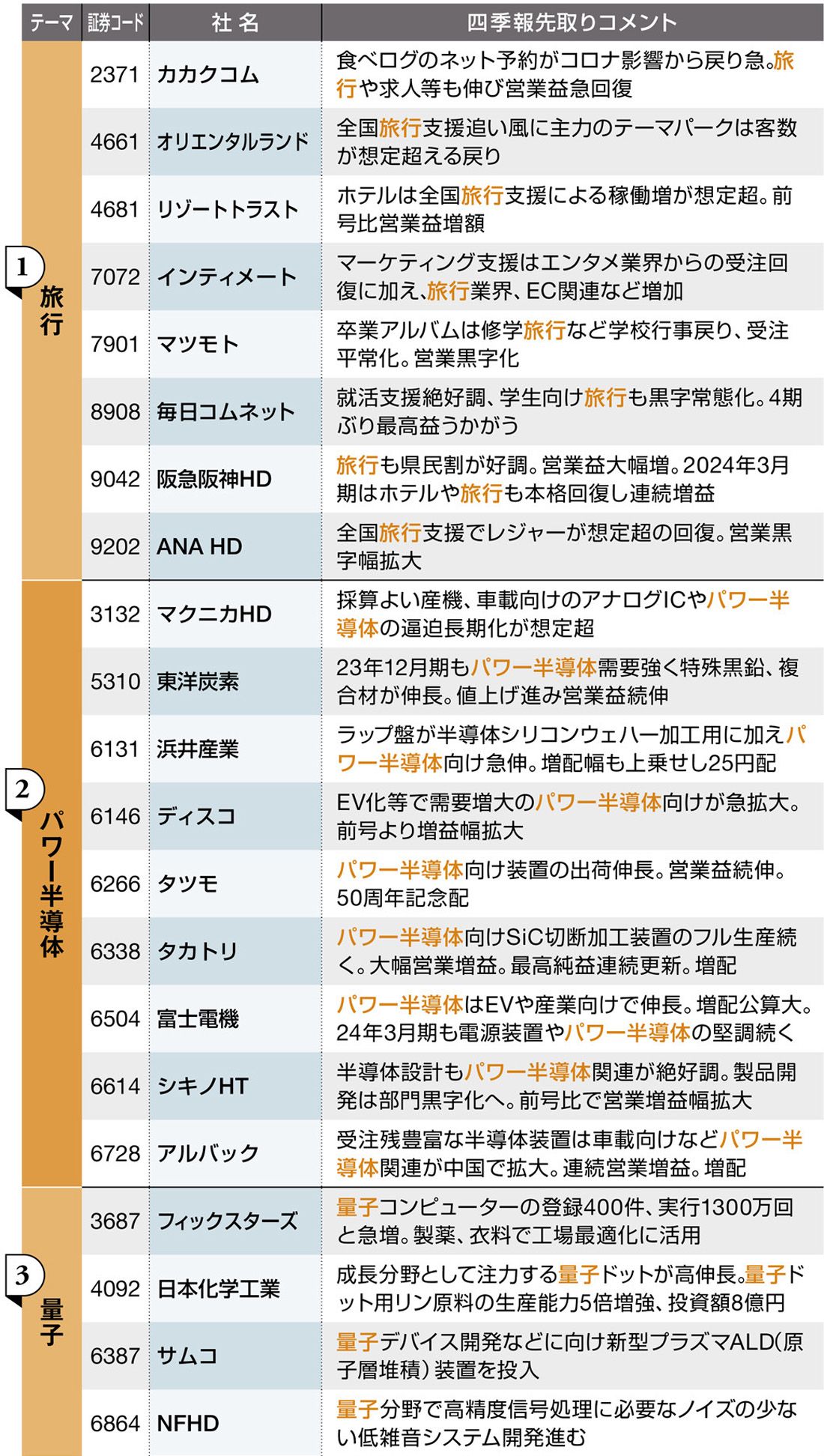 株式指標厳選１１０銘柄 ８５年１集新春号/東宝投資顧問/太陽投資顧問