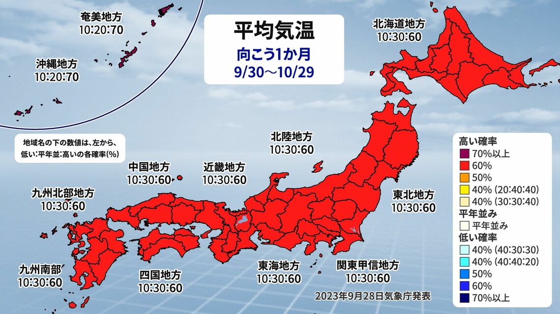 1か月予報（平均気温）（出典：weathermap）