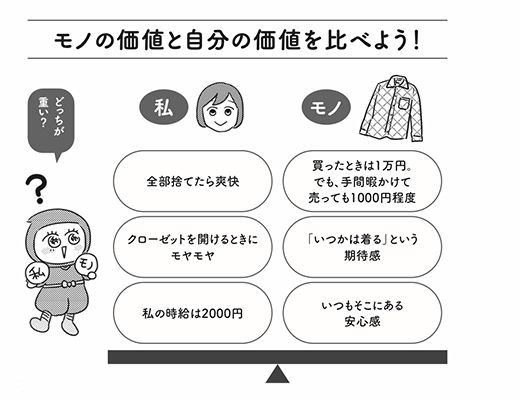 モノの価値と自分の価値を比べよう！