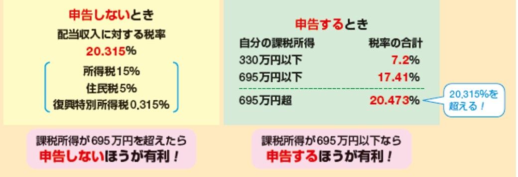 出典：『自分ですらすらできる確定申告の書き方 令和6年3月15日締切分』（P.55）