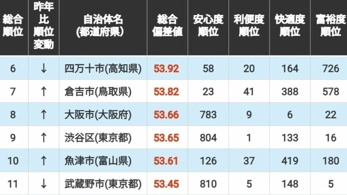 東洋経済の新連載「日本経済の死角」がスタート、気になるテーマは？
