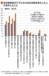 （注）合計が100％を超えているのは、複数回答が可能だから。以下の図も同様。