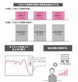 投資の進め方