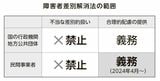 障害者差別解消法の範囲