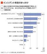 発覚のきっかけ