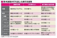 《よく分かる世界金融危機》金融危機から脱却するカギは何か