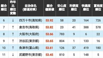 ランキング表