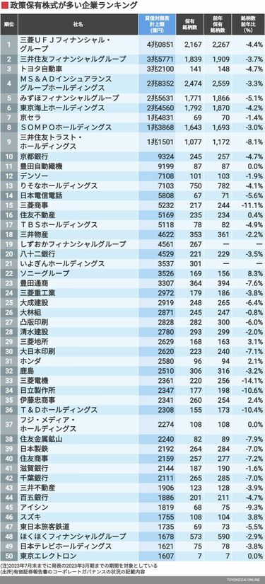 政策保有株式の実証分析: 失われる株式持合いの経済的効果