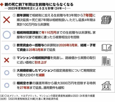 インボイス､請求書も領収書もこんなに変わる！ 中小企業からフリーランスまで大混乱の理由 最新の週刊東洋経済 東洋経済オンライン