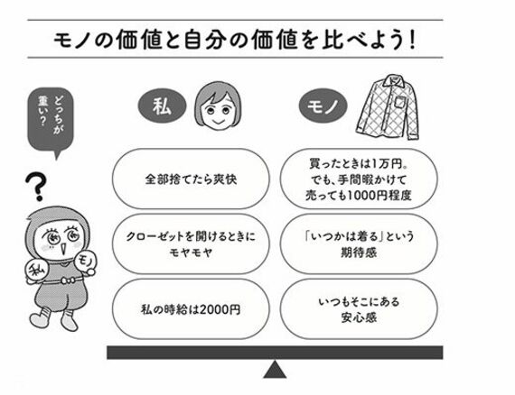 モノの価値と自分の価値を比べよう!