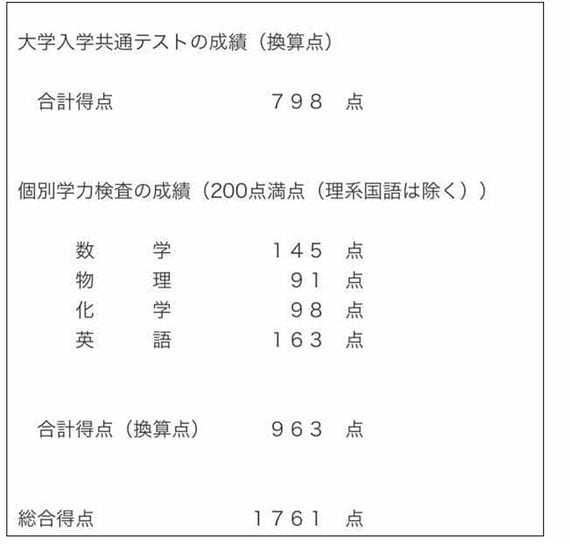 後日、開示請求した成績