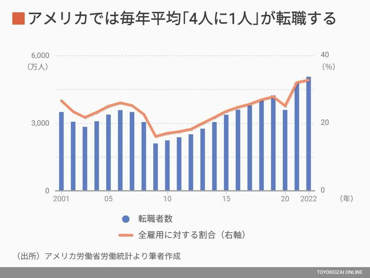 日本は｢経営者天国｣安すぎる給料の元凶はこれだ ｢給料交渉｣｢転職｣で