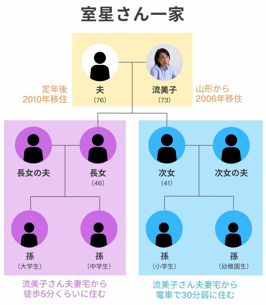 （撮影：今祥雄）