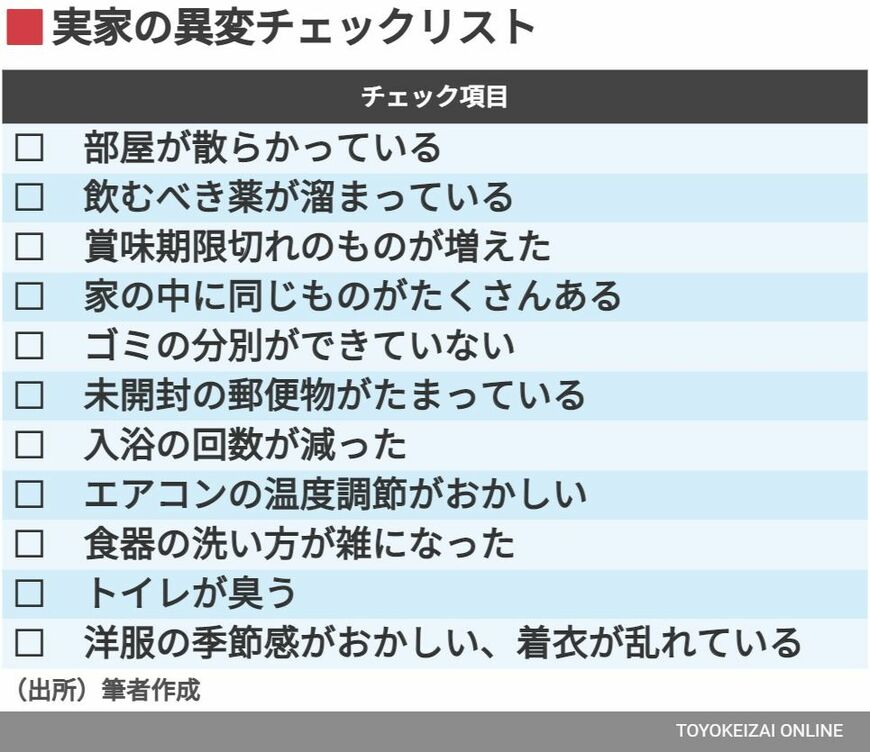 実家の変化チェックリスト