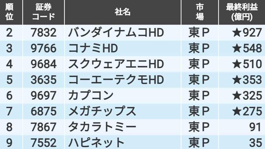 おもちゃ セール 株