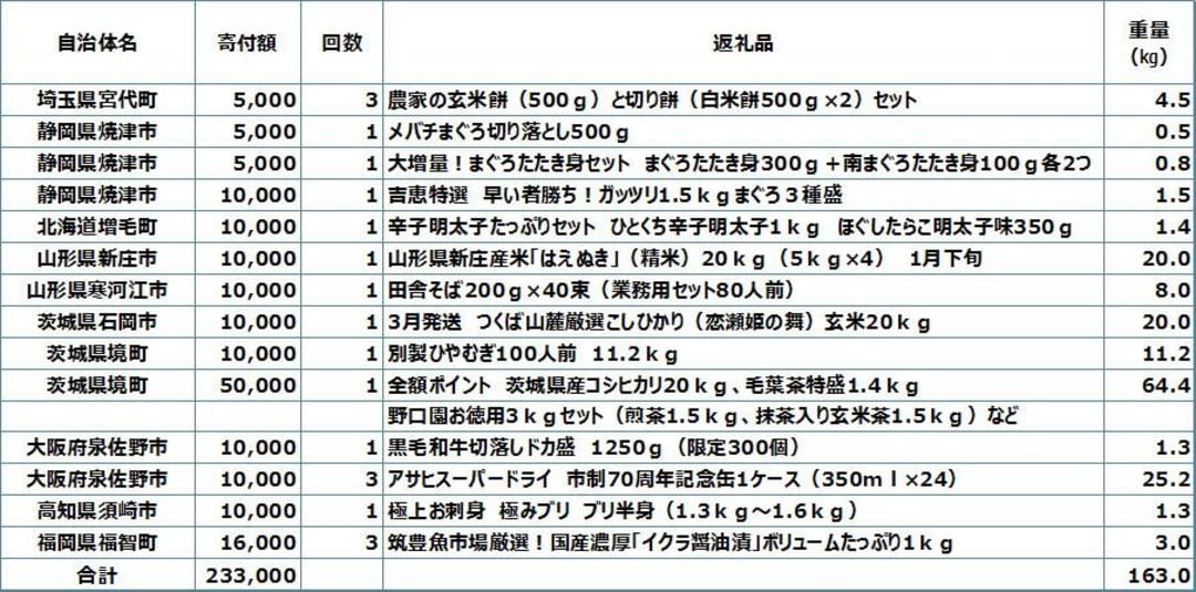 そろそろ 株の暴落 があってもおかしくない 内田衛の日々是投資 東洋経済オンライン 経済ニュースの新基準