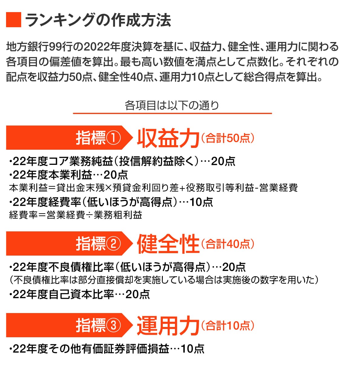 ランキングの作成方法