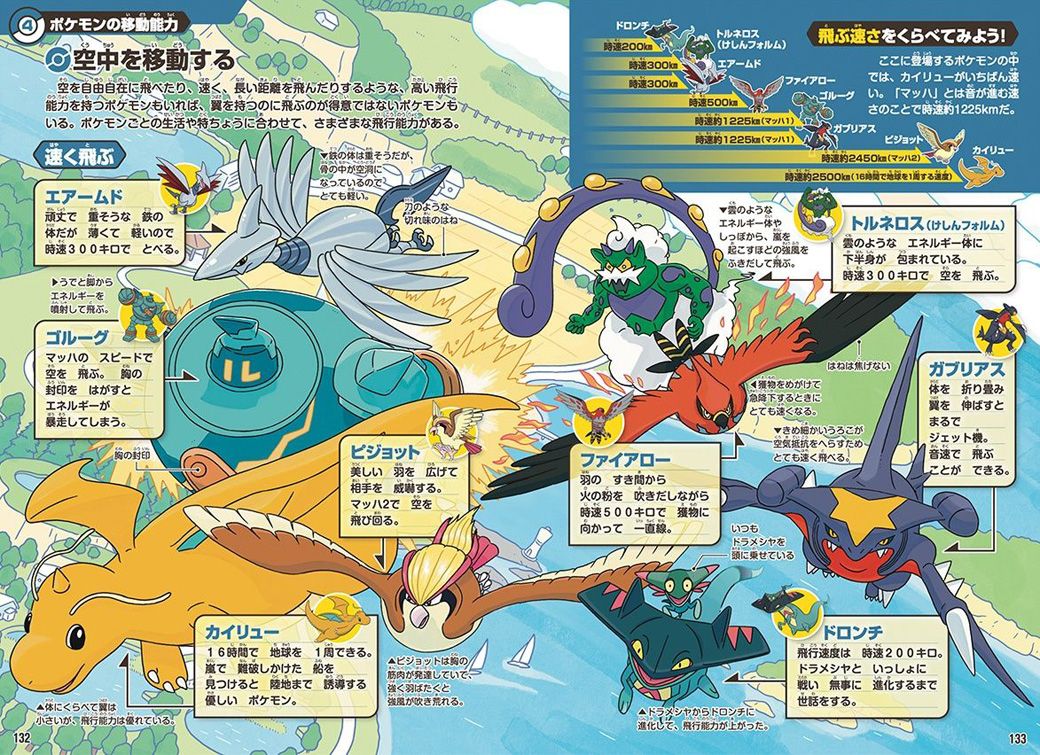 空を飛ぶポケモンたちはスピードが異常に速くバケモノぞろい。おまけに人間がそれに乗るケースもある。カイリューは時速約2500kmと戦闘機レベルであり、地球を一周できるほどの体力もある（画像：小学館公式サイトより）