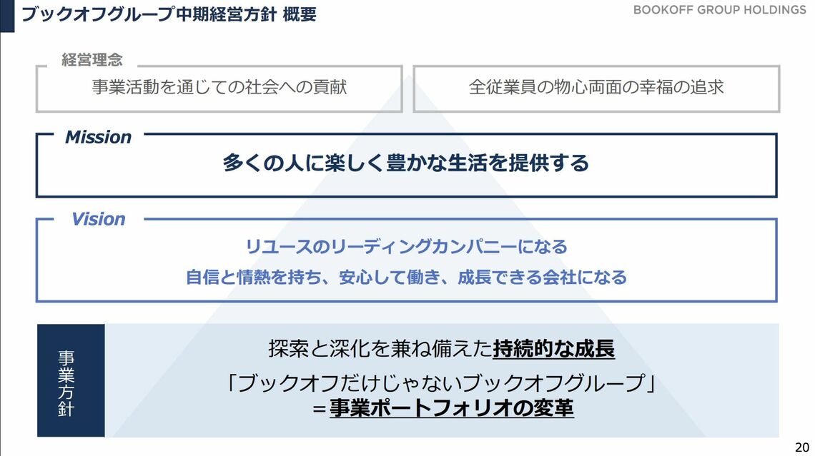 決算説明会資料